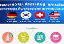 วช.เปิดรับผลงานเพื่อขอรับรางวัลสภาวิจัยแห่งชาติ : รางวัลนักวิจัยดีเด่นแห่งชาติ รางวัลผลงานวิจัย รางวัลวิทยานิพนธ์ และรางวัล ผลงานประดิษฐ์คิดค้น… วช.เปิดรับผลงานเพื่อขอรับรางวัลสภาวิจัยแห่งชาติ : รางวัลนักวิจัยดีเด่นแห่งชาติ รางวัลผลงานวิจัย รางวัลวิทยานิพนธ์ และรางวัล ผลงานประดิษฐ์คิดค้น…