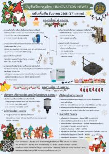 บัญชีนวัตกรรมไทย ฉบับเพิ่มเติม เดือนธันวาคม 2568
